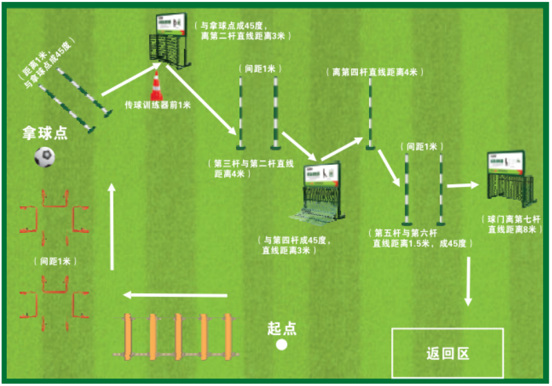 挑战赛游戏规则示意图